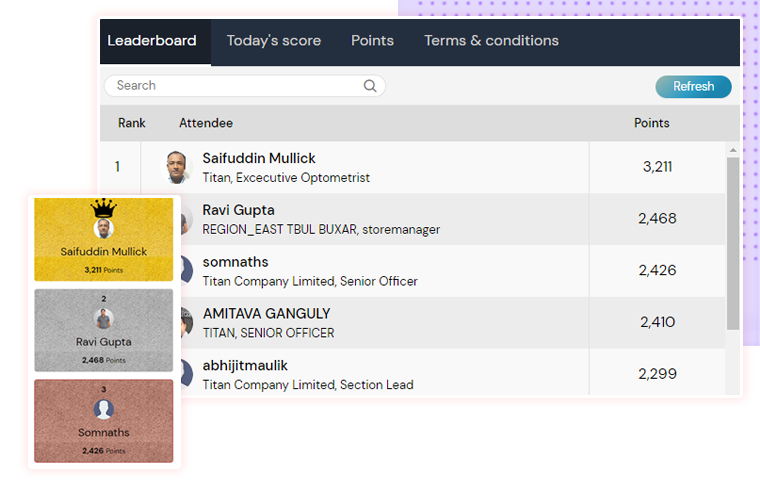 User Activity Leaderboard