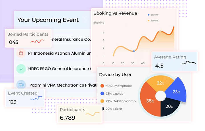 Identify ROI